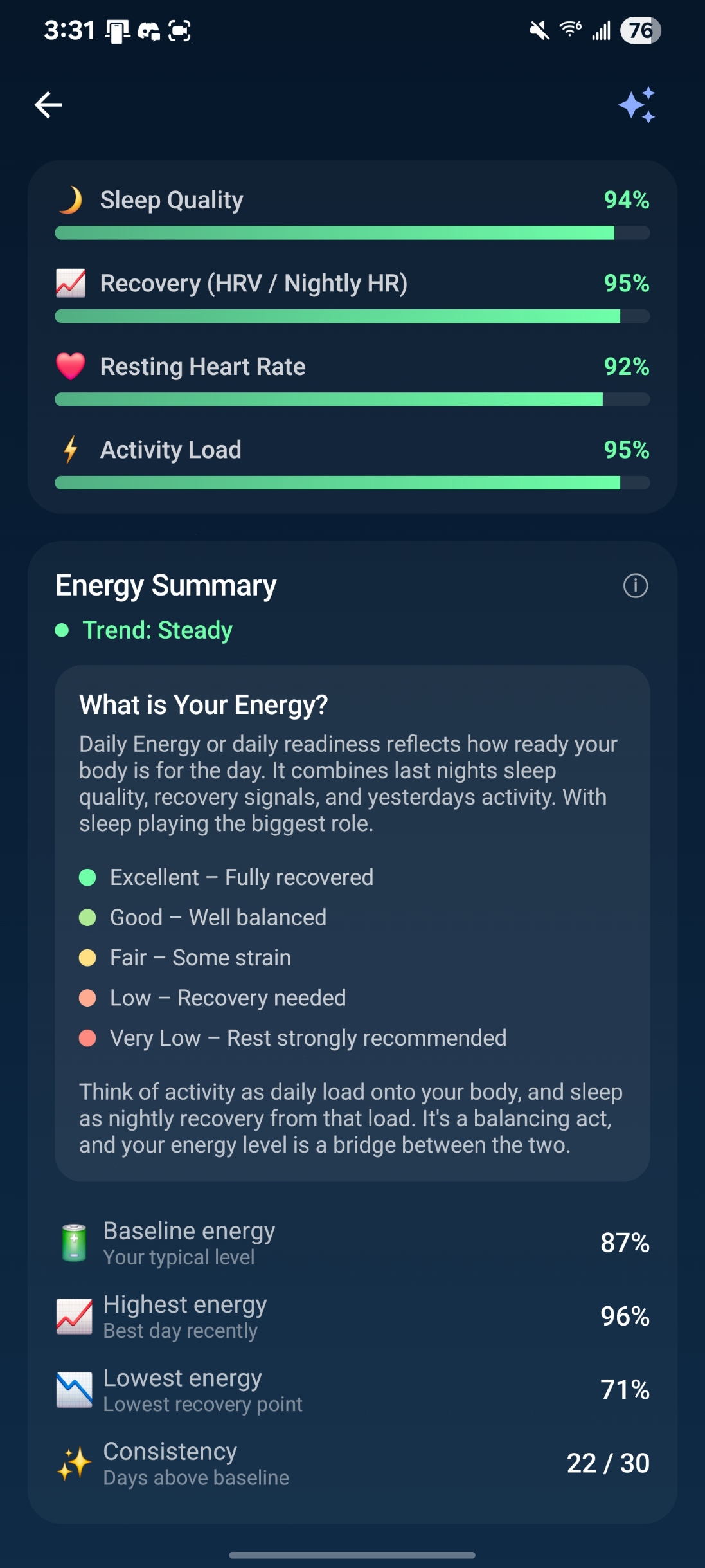 Readiness Insight